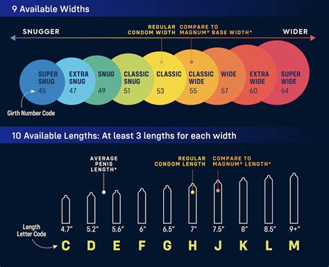 myonecondoms|myone perfect fit size chart.